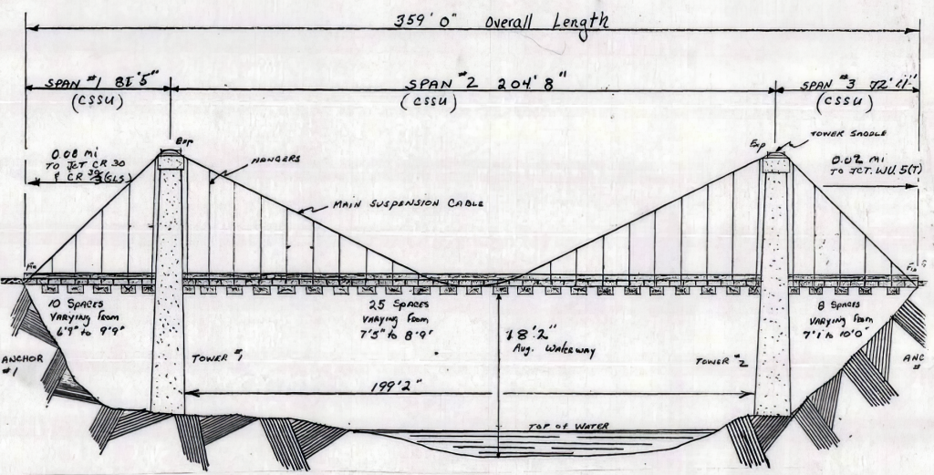 Duck Run Cable Suspension Bridge Bridges and Tunnels